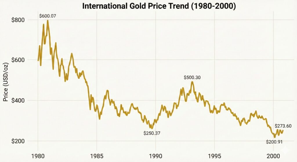 2026년 금 가격 전망

